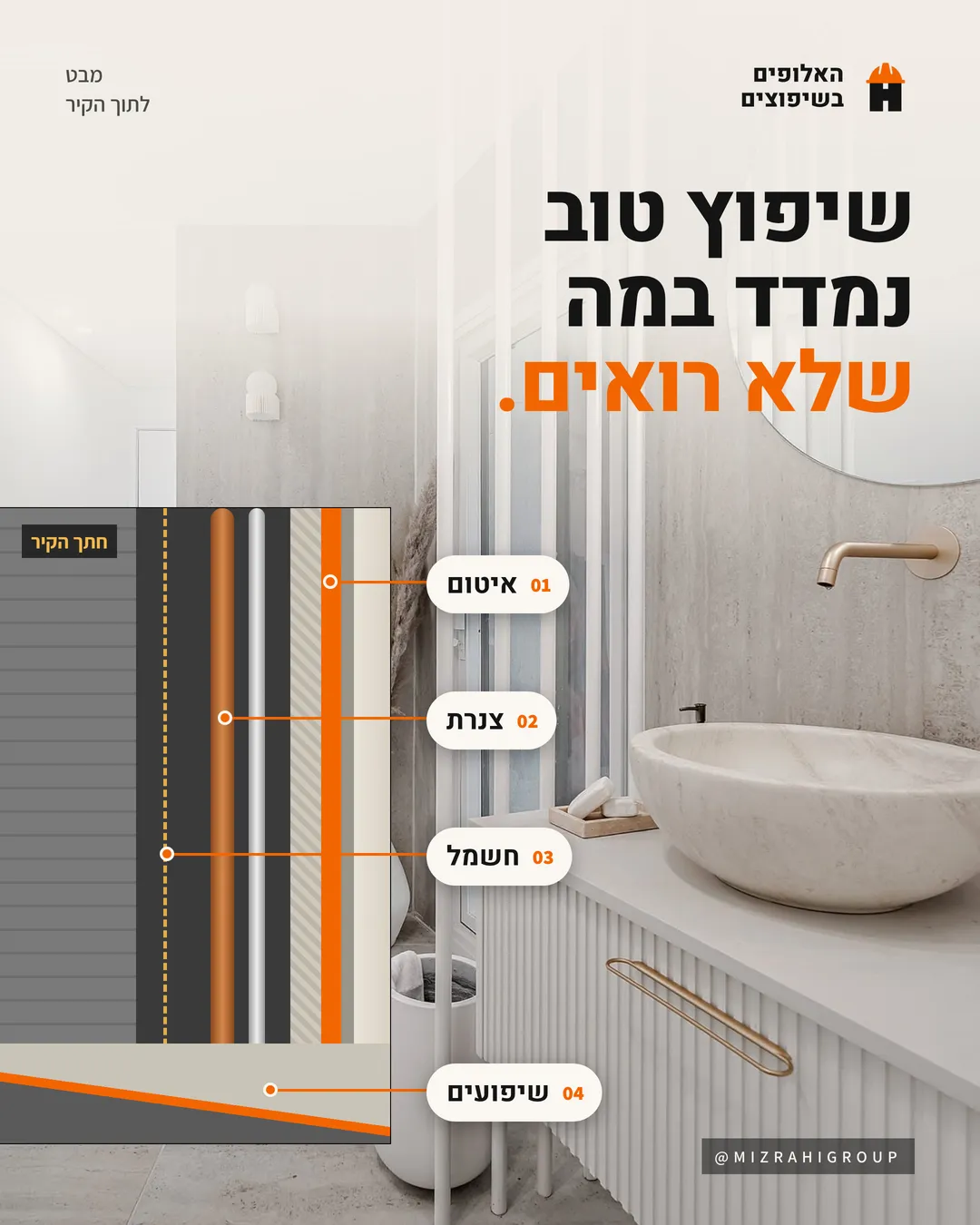 חתך קיר בחדר רחצה: איטום, צנרת, חשמל ושיפועים מאחורי החיפוי