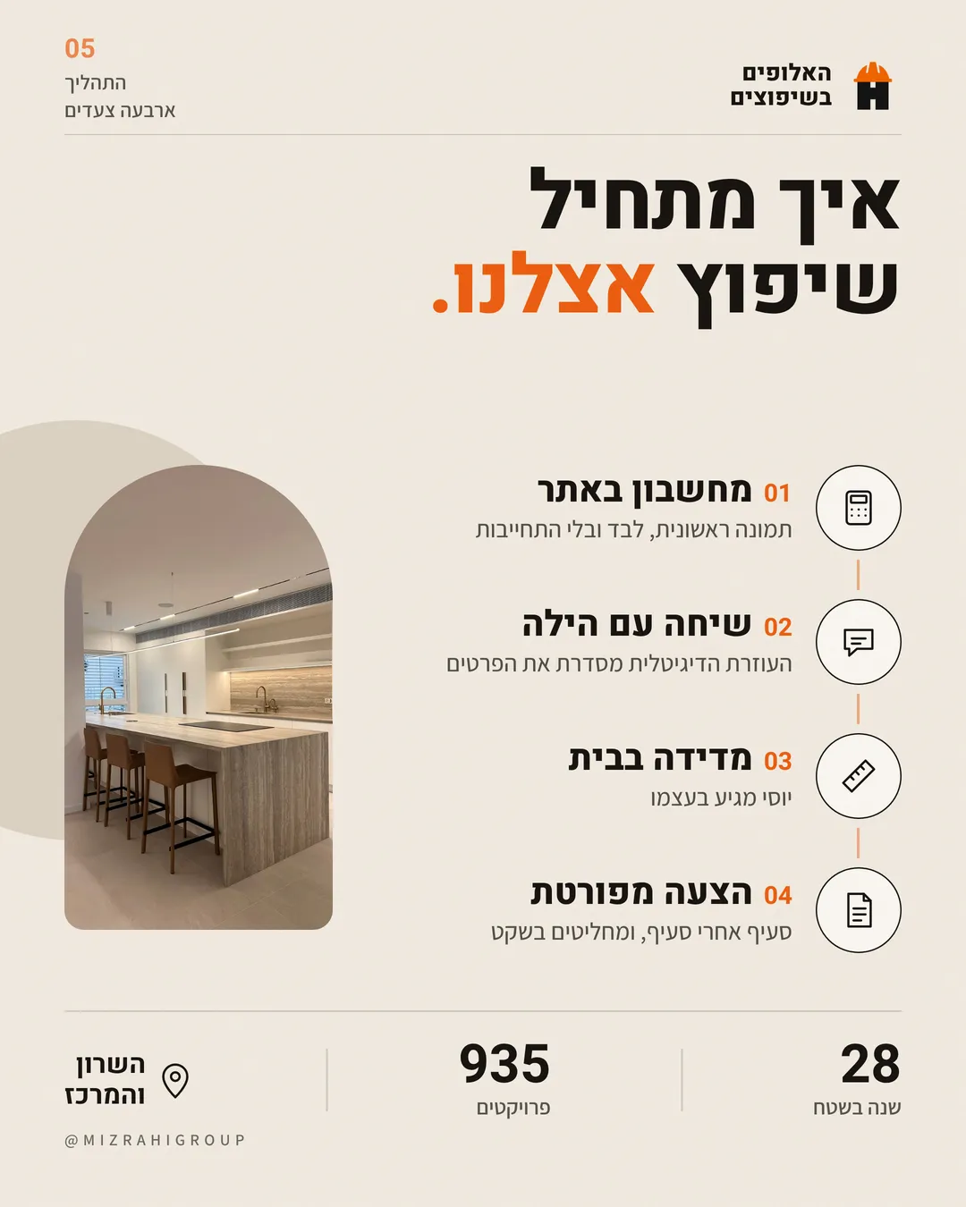 ארבעת הצעדים לתחילת שיפוץ: מחשבון באתר, שיחה עם הילה, מדידה בבית והצעה מפורטת