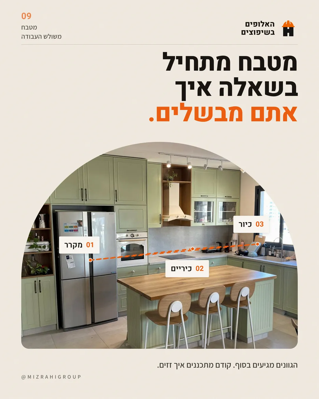 מטבח בגוון ירוק זית עם סימון מקרר, כיריים וכיור